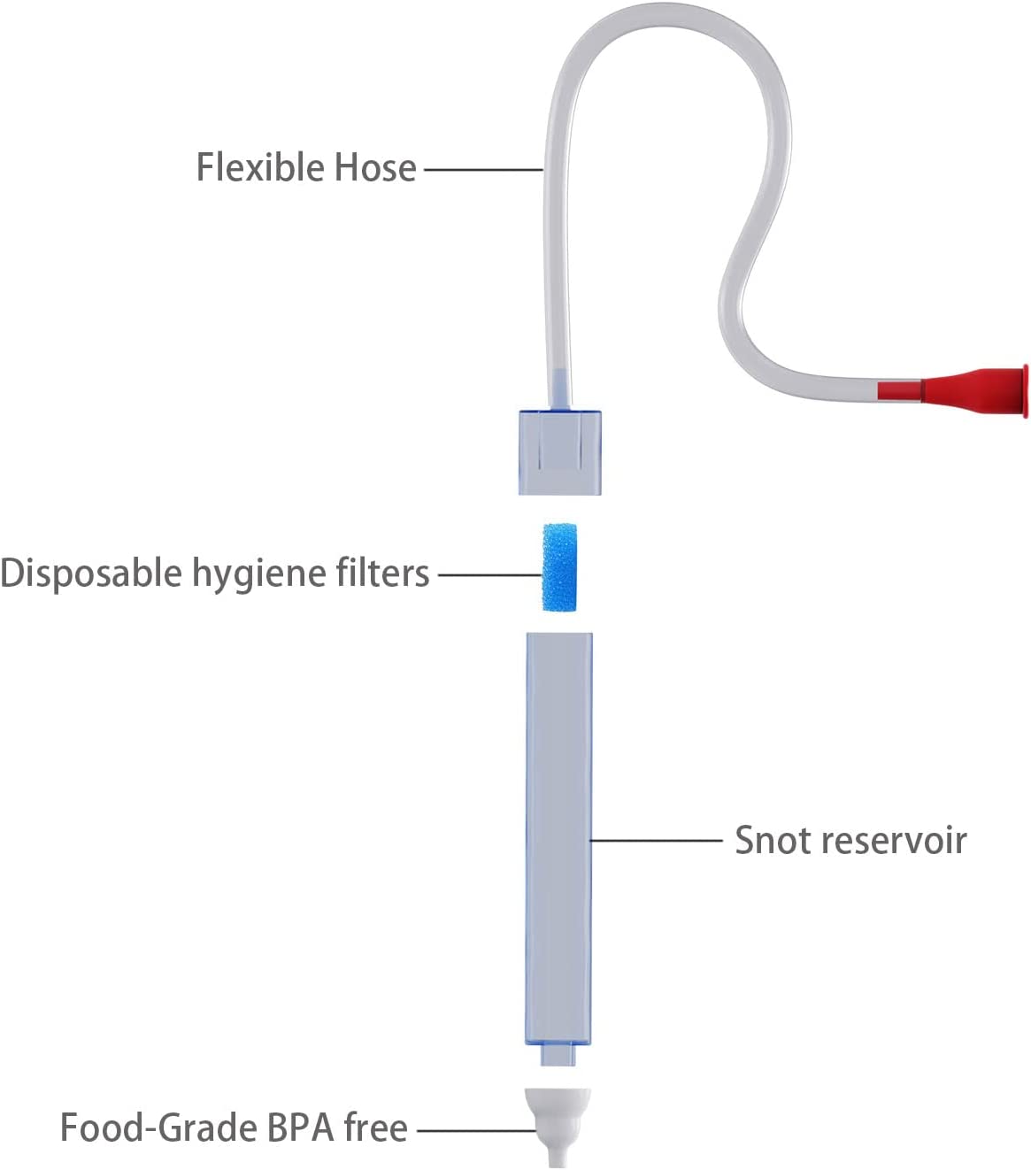 Baby Nasal Aspirator the Mucus sucker with 24 Extra Hygiene Filters